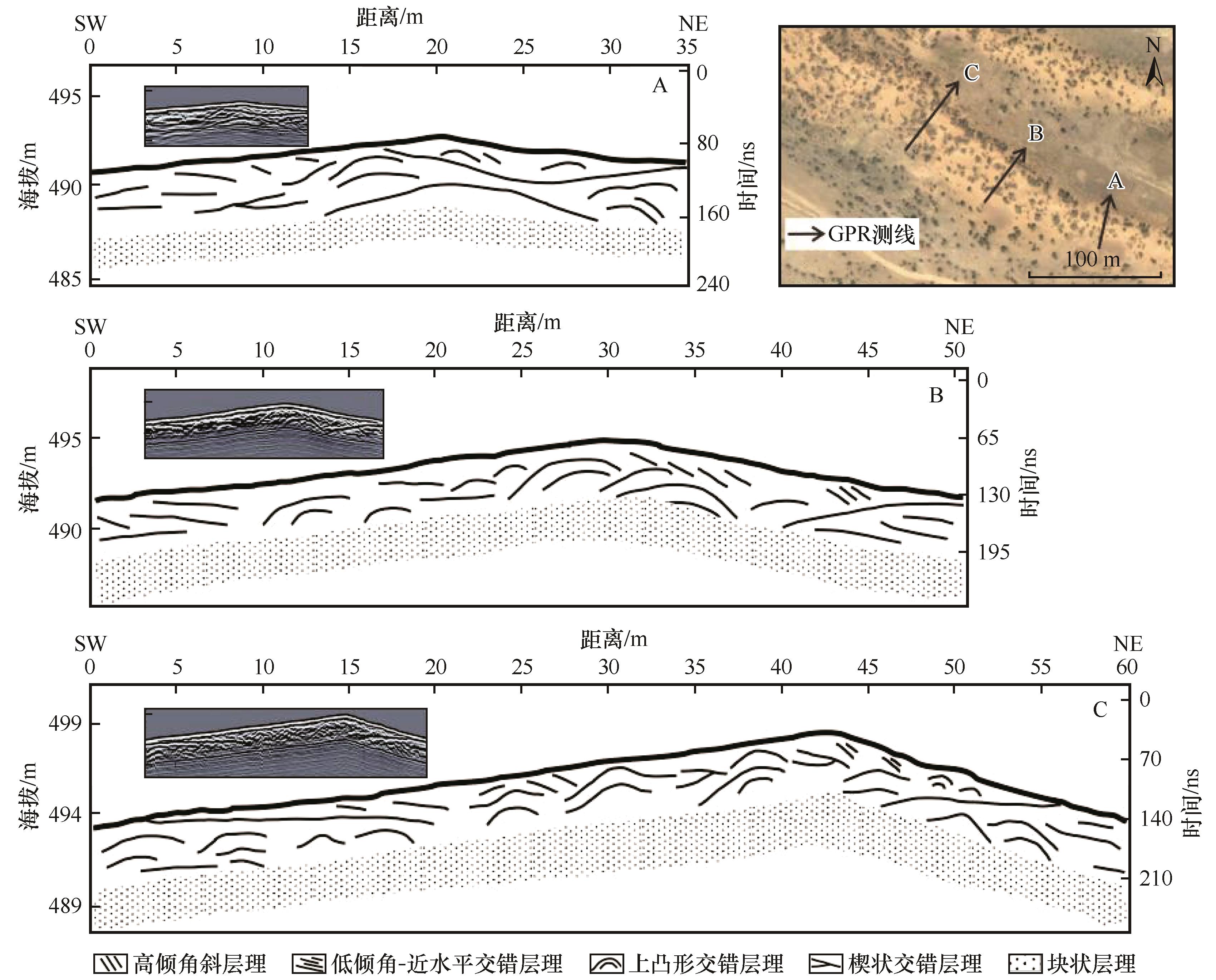 Preliminary study on sedimentary structure and development model of vegetated linear dune in the southeastern Gurbantunggut Desert