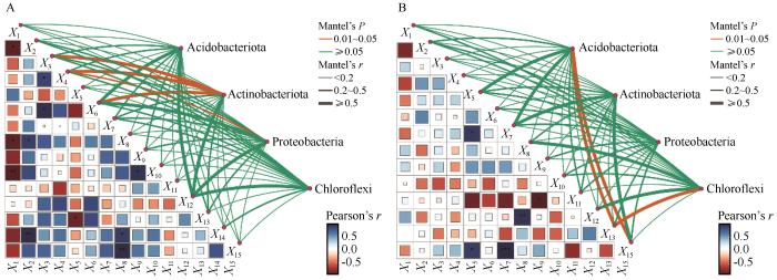 Impact of large-scale photovoltaic power station construction on soil bacterial communities in the Gonghe Basin
