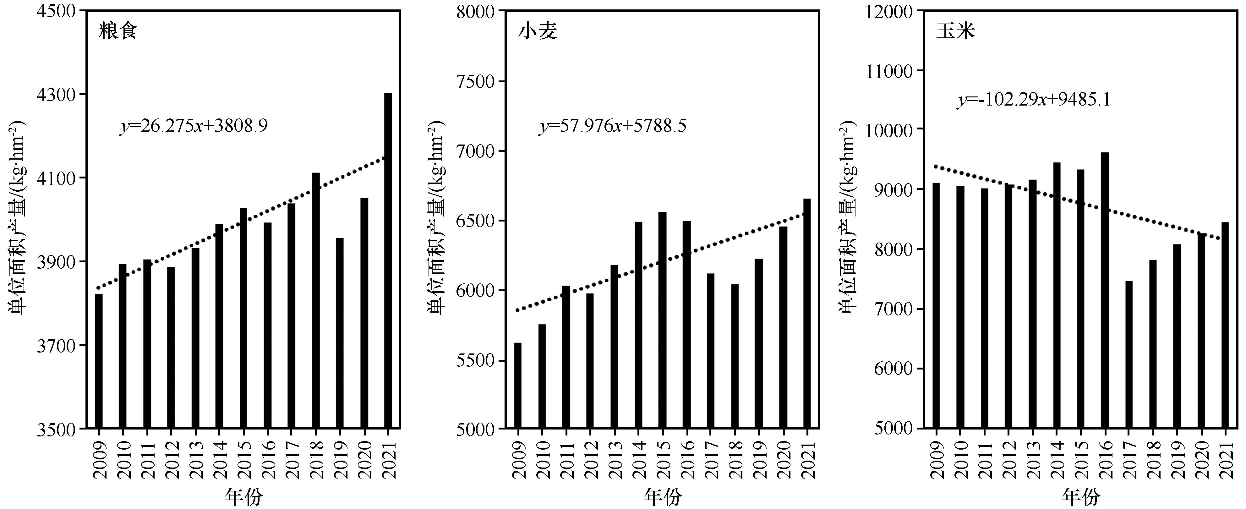 河西走廊绿洲农业水生产力提升的途径与对策